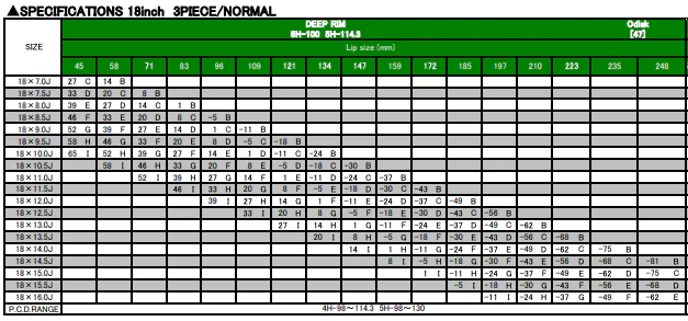 Work Meister L1 3P - 18" - Image 4